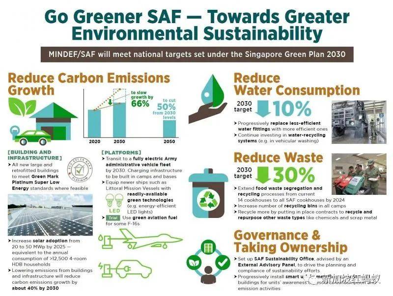 不只保家衛國，新加坡武裝部隊現在連綠色資源也得守護了