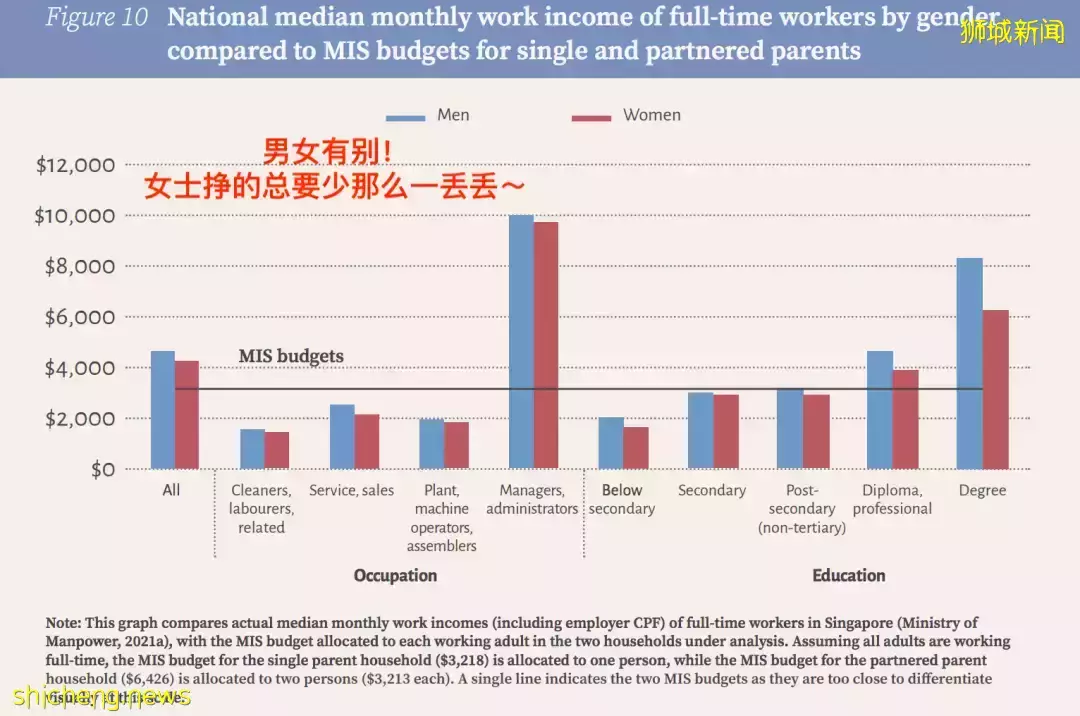 在新加坡工作能掙多少錢,又得花多少錢?注意!明天起入境新加坡有新規