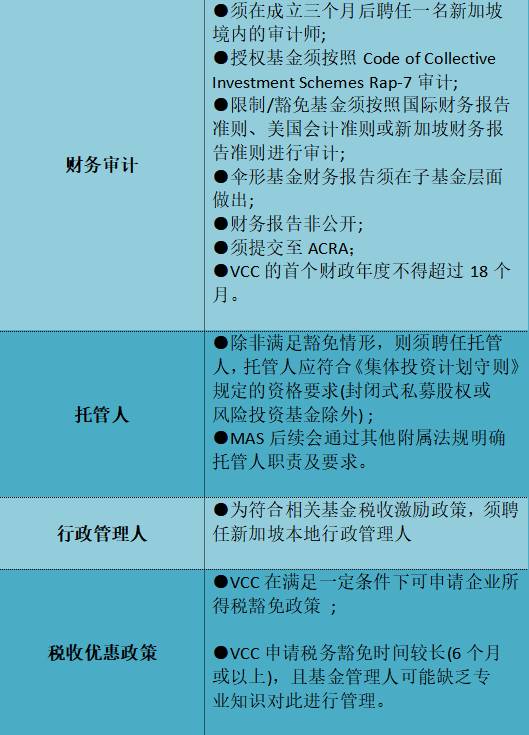 新加坡可变动资本公司(VCC)之伞型基金结构