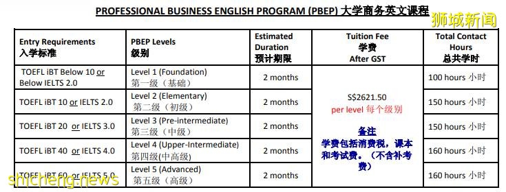 《留學》 新加坡楷博高等教育學院