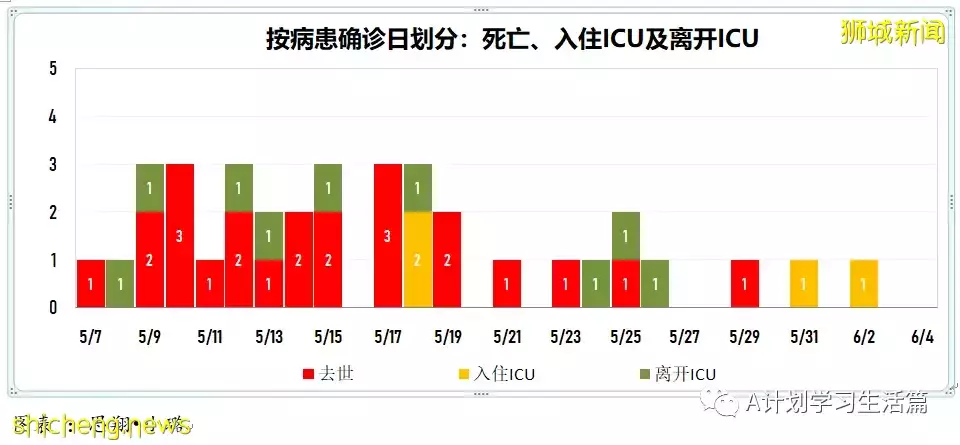 新增2879起,有3人去世;美FDA關注諾瓦瓦克斯疫苗引發心肌炎的潛在風險
