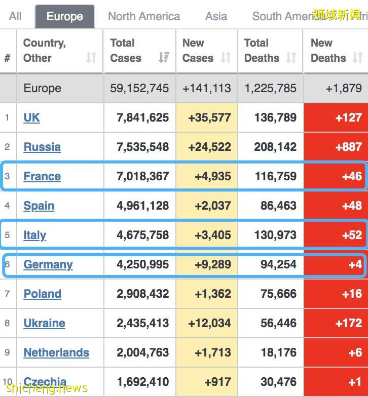 官方预测:两周后,新加坡或日增5000例!中国频曝输入病例,航班会熔断吗