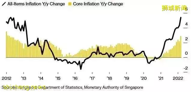 新加坡通胀破十年记录！大家是这样勒紧裤腰带、花式省钱的！这5招亲测有用