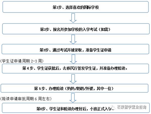 留學新加坡各階段攻略