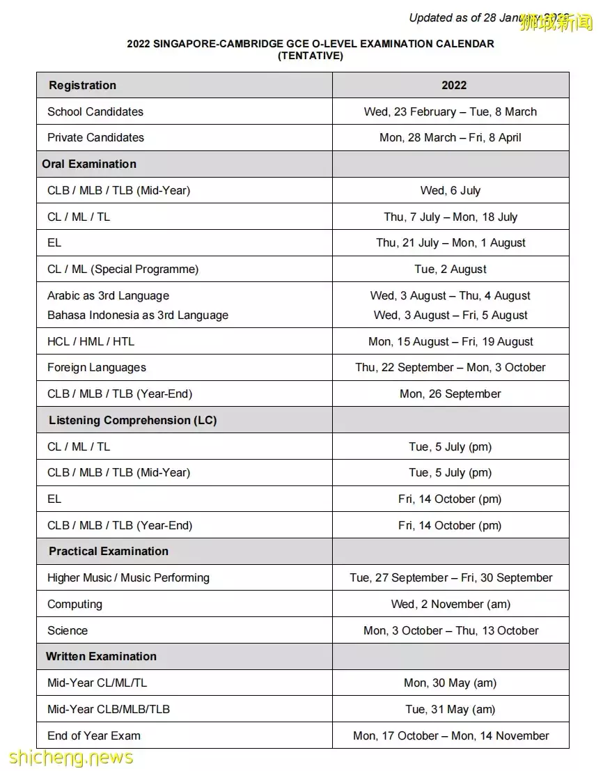 注意!4月8日截止,新加坡2022年O Level考试报名启动