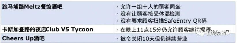 新加坡又驚現小學生確診，全校居家學習！遊輪、小販中心、KTV都中招