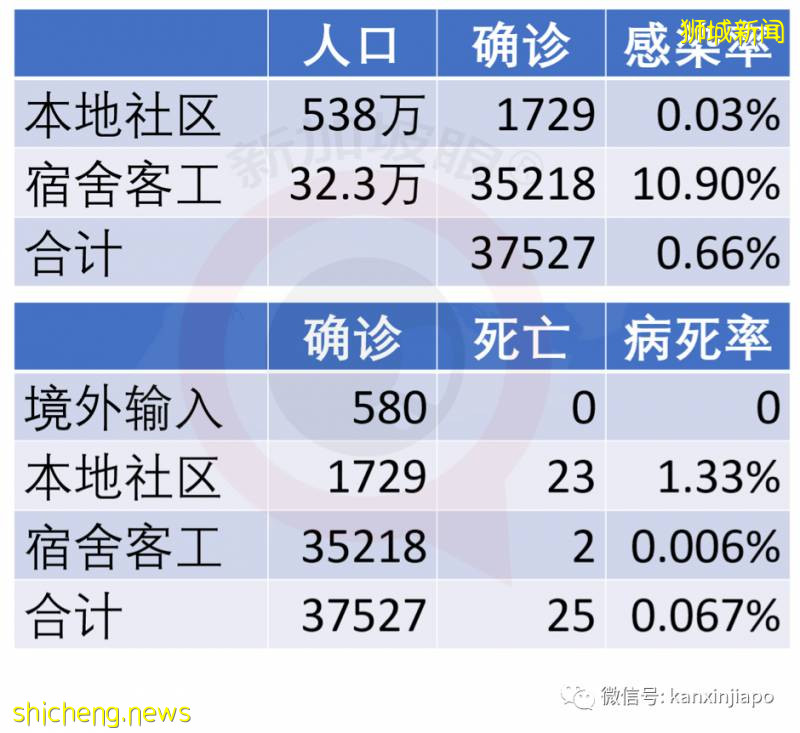 今增383，累計37910 | 今晚，李顯龍全國演講：克服冠病一代人的危機!