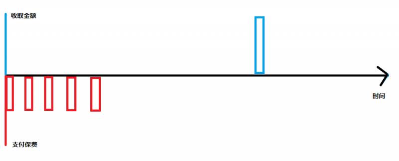 新加坡儲蓄保險簡介