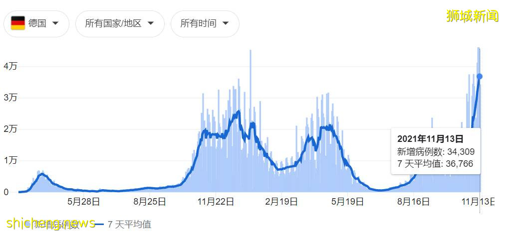 澳洲媒体点名新加坡!中国官方再发声坚持清零,欧洲后悔选择共存