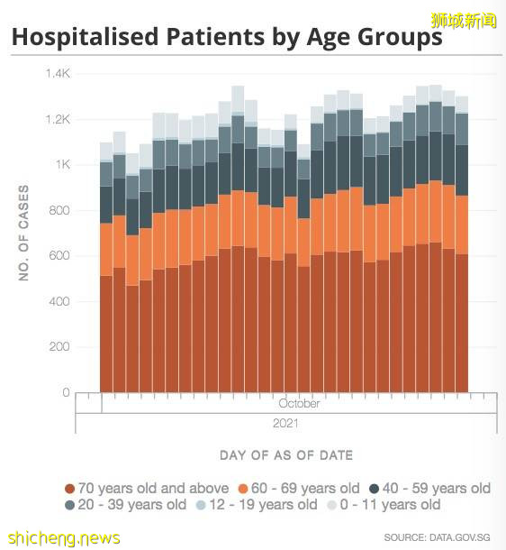 新加坡两天687个儿童确诊，1人吸氧！病例“忽高忽低”引发争议