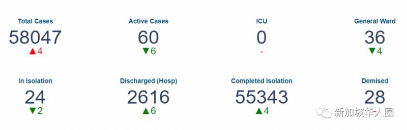 新增7例！終于等來了！首批無須隔離，中國遊客入境新加坡