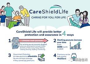 新加坡CPF醫保重大調整!保費每年最高漲500+新幣!商業住院險你還不配置起來嗎