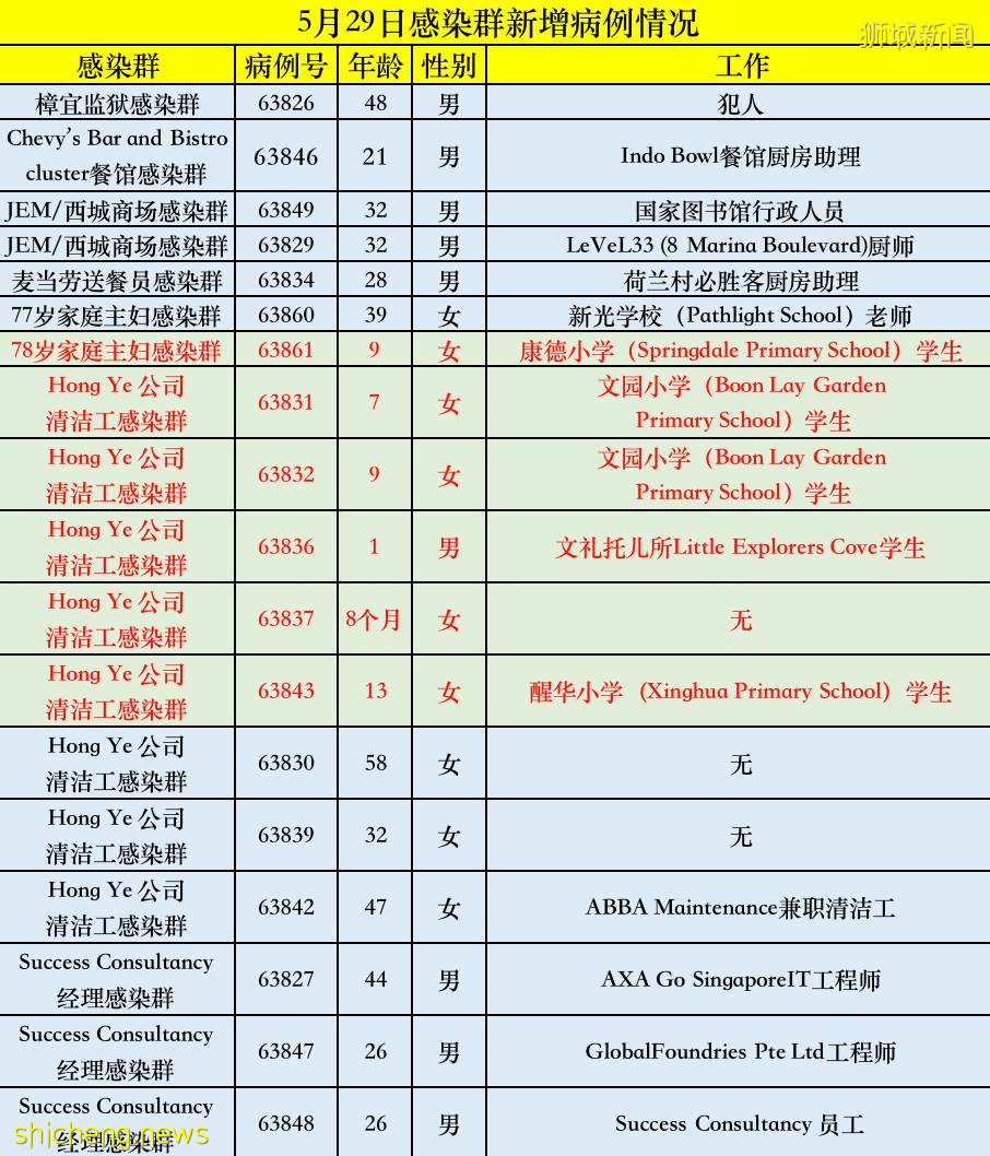 6名兒童確診,多個超市到訪地!網友:都怪他們散毒