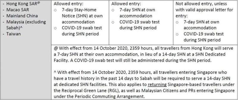 下個月!新加坡和中國香港互開旅遊!無需隔離!內地遊客經香港可以來了