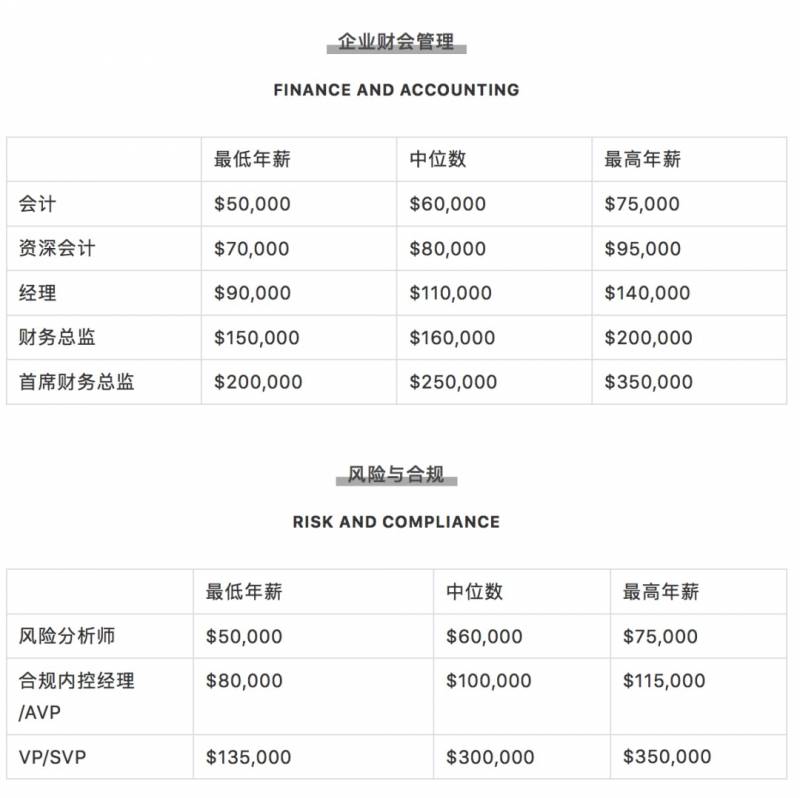 腾讯平均月薪7.6万上热搜!新加坡正在招聘,扒一扒2020年各行业的工资