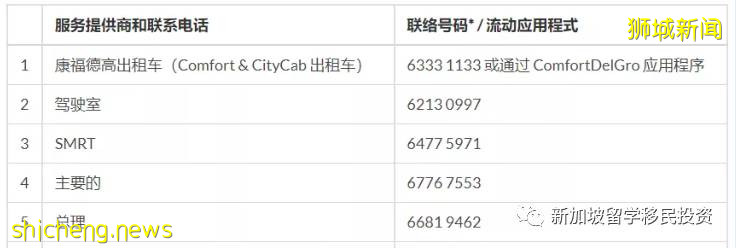 【實時資訊】2021年7月更新~入境新加坡最新攻略