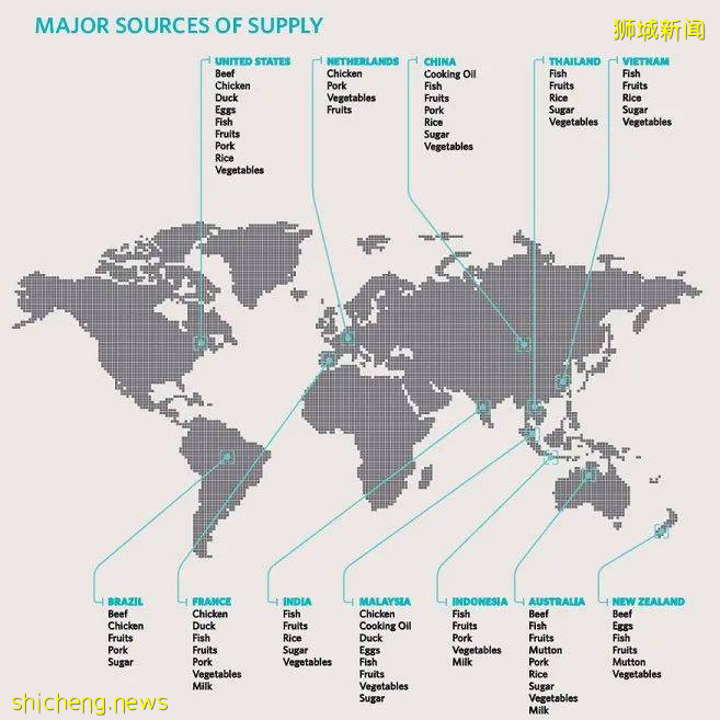德國、美國肉類工廠確診破1000、百事中國8人確診!新加坡進口食品還安全嗎