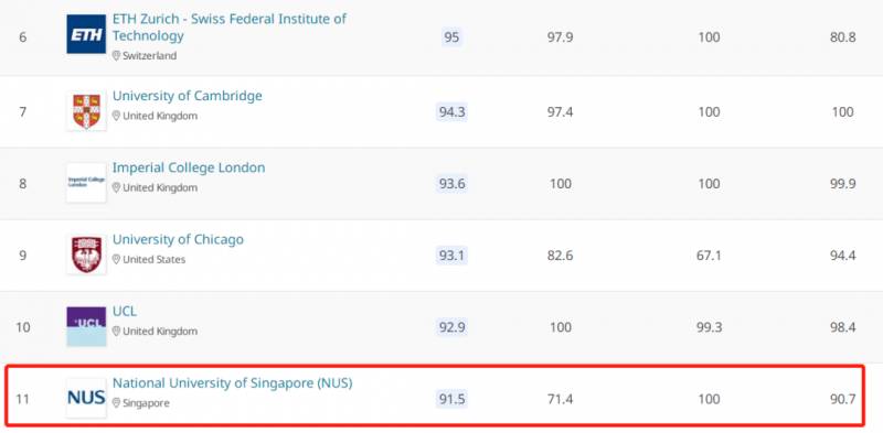 “好在我努力了!” 新加坡留學生:中考落榜,名校offer也能照拿不誤