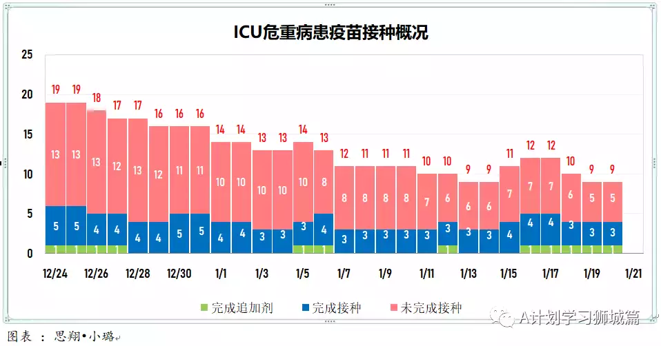 新增3155起，奧密克戎本土新增361起；新加坡衛生部調整冠病統計方式，接下來病例數會增加