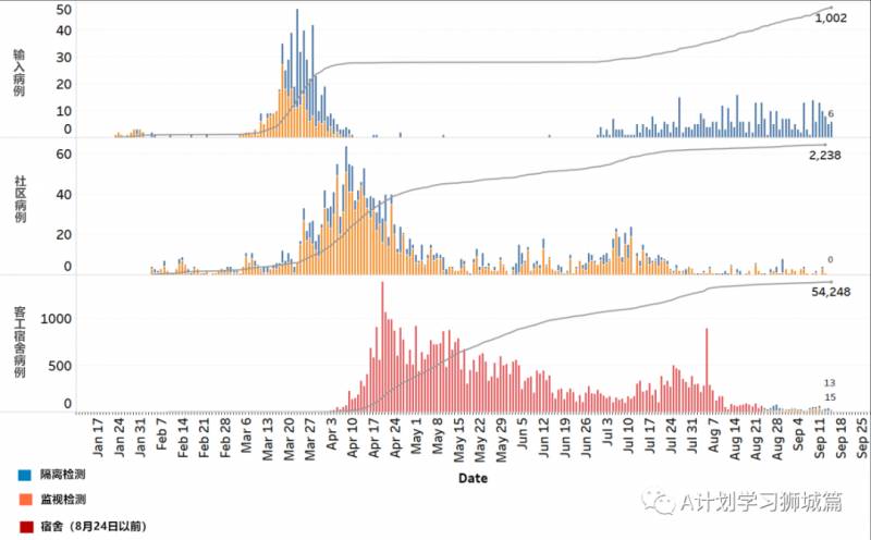 9月16日，新加坡疫情：新增27起，其中社區2起，輸入2起 ；新增出院82起