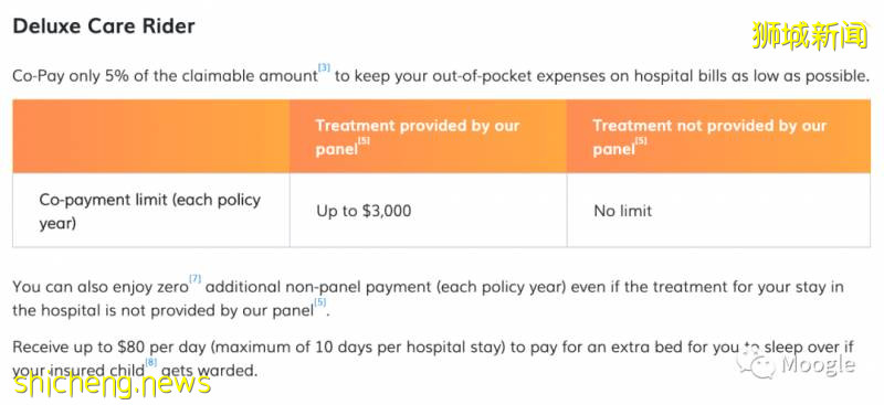 新加坡的外国人医疗住院险推荐（一）    （STUDENT,EP,LTVP,DP...)