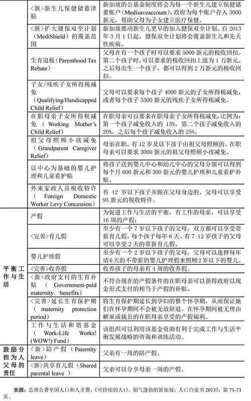 新加坡：沒了外國人，求求你們生孩子