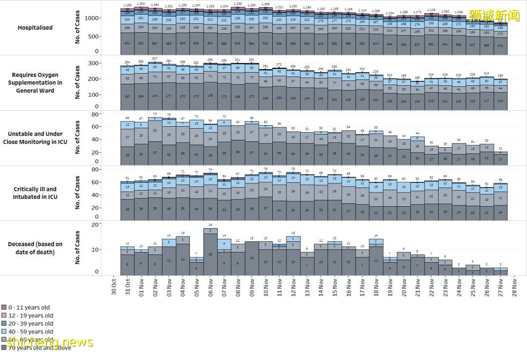 1761確診,6死亡;默沙東冠病口服藥減低住院死亡風險功效只有30%