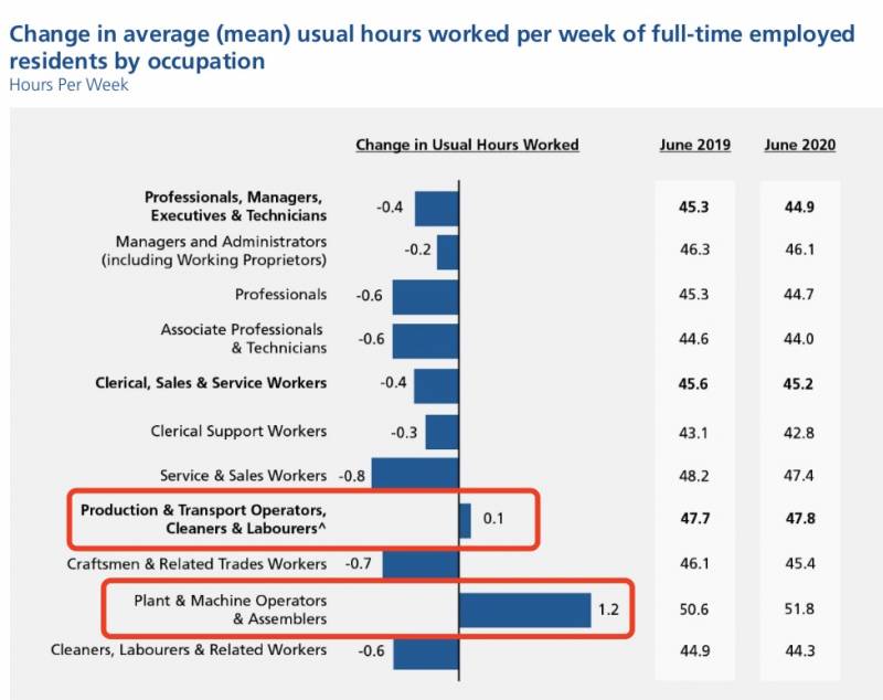 新加坡走了10多萬外國工作者!月薪中位數首次下降,這些崗位正缺人