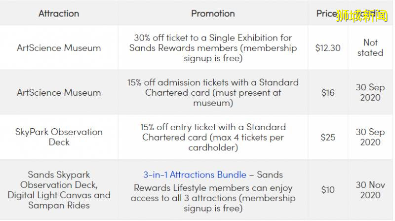 在新加坡待出“幽閉恐懼症”？這篇幹貨拯救你