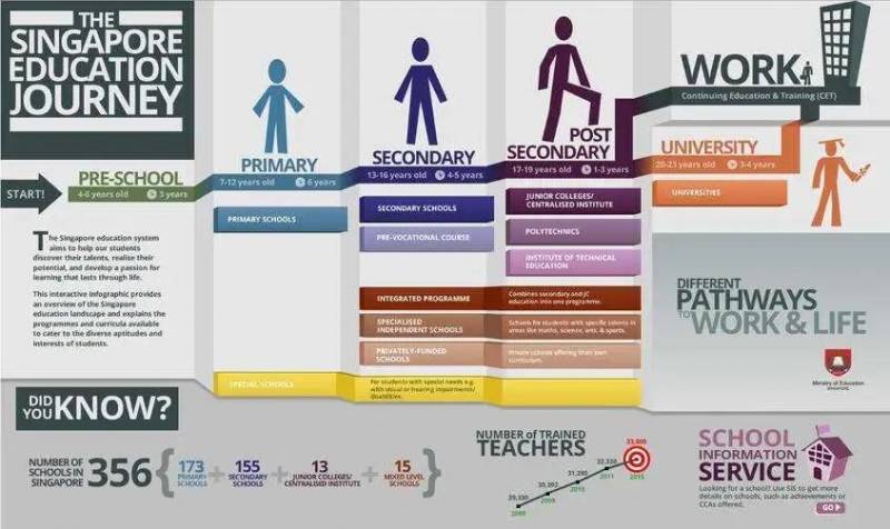 新加坡留学申请全知道