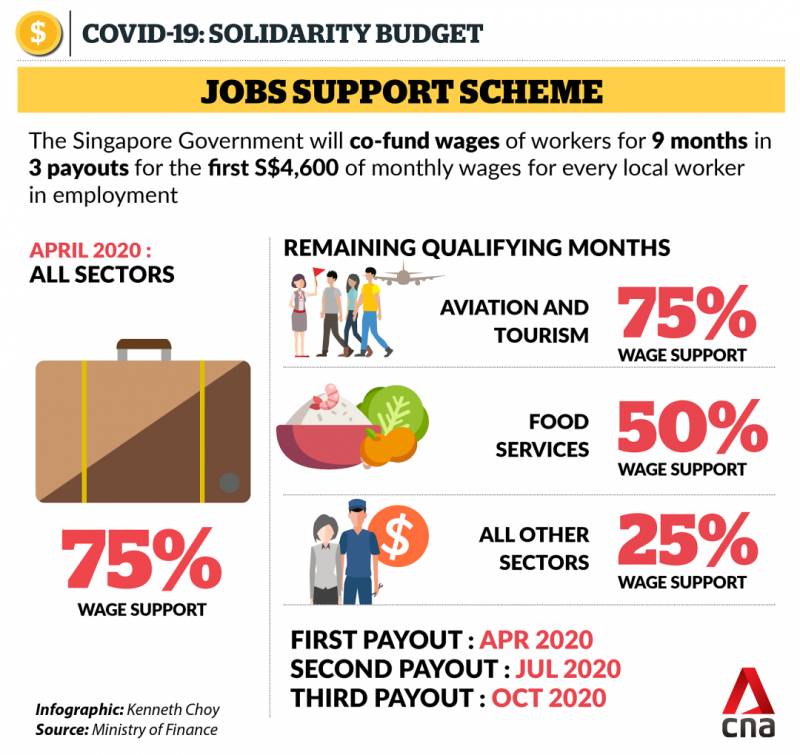 新加坡又撒钱55亿新币帮助本地员工，外籍工作者：我们太难了