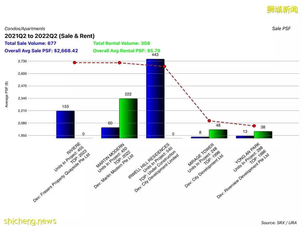 疫情+降溫措施！爲什麽新加坡樓市依舊火熱？高性價比房子在哪