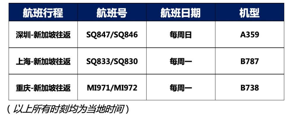 重磅!新加坡回國機票價格暴跌!單程低至400新幣!各地隔離政策公布