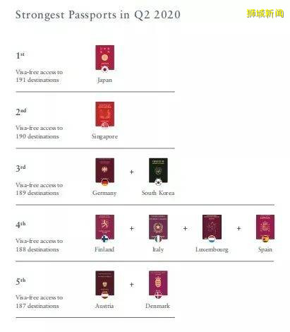 新加坡再上热搜,新加坡移民话题引关注