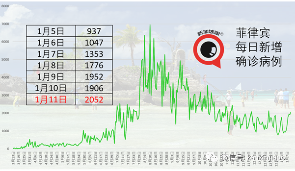 泰国拨款13亿泰铢，向中国购买200万剂疫苗