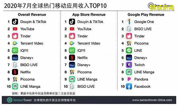 騰訊、抖音回應美國禁令！美國中情局和網友都怒了，新加坡會站隊嗎