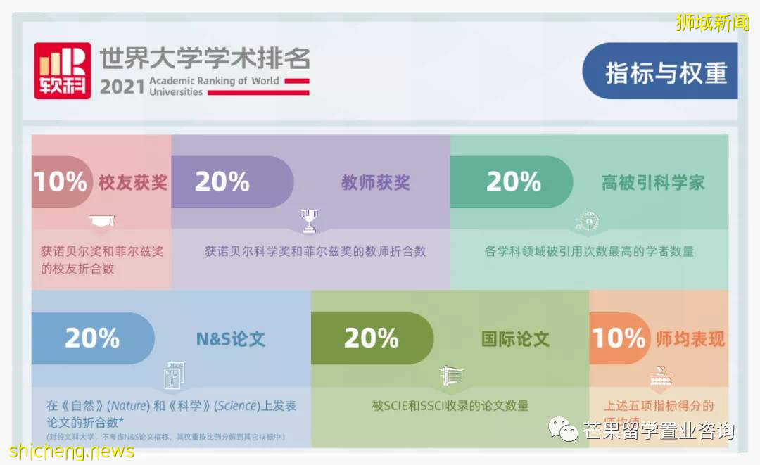 2021软科世界大学排名发布,新加坡两所进入百强,清华排名亚洲第二
