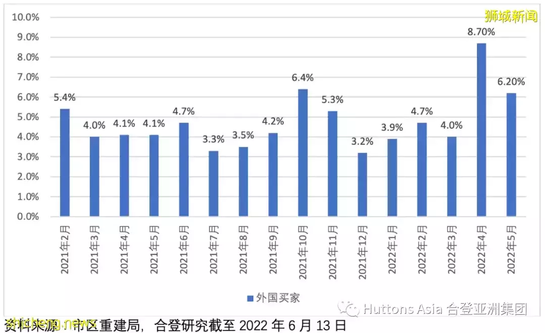 合登观点分享:5月发展商销售数据