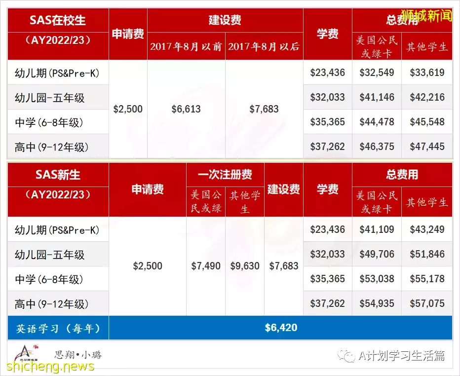 新學年,新加坡各國際學校學費(AY2022/23)