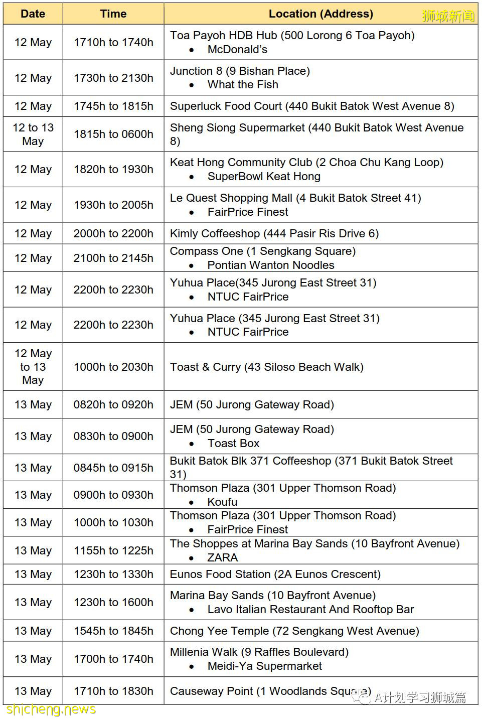 5月19日，新加坡疫情：新增38起，其中社區34起，輸入4起；新加坡預計8月初將有470萬人接種首劑疫苗