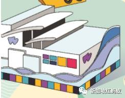 新加坡东部有趣的地标真不少,猜你一定叫不出它们的名字