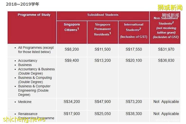 【热点】高净值群体选择新加坡移民的原因都有哪些？移民新加坡有哪些好项目
