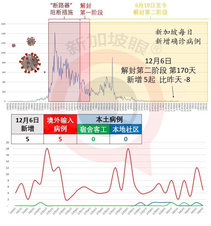 今增 5 | 金融业大骗局!私吞约12万新币,顾客却毫不知情