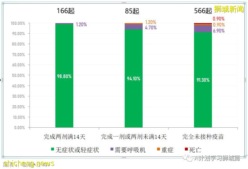 6月22日，新加坡疫情：新增18起，其中社區15起，輸入3起；紅山中心平價超市職員和訪客免費冠病檢測