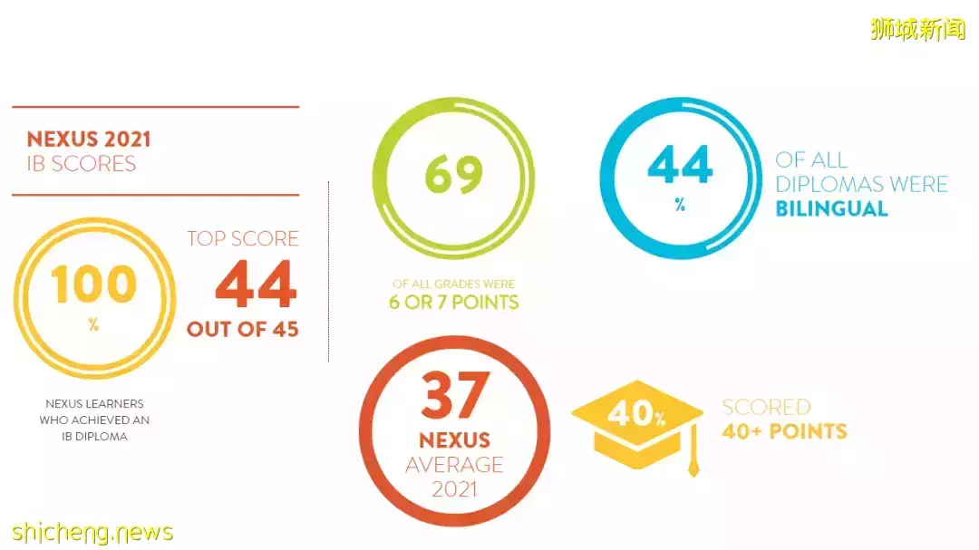 新加坡“澳洲國際學校”及“萊仕國際學校”申請攻略