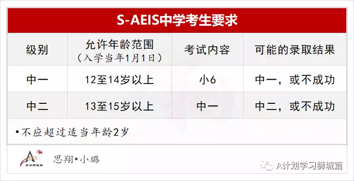 新加坡教育部公布：2022年國際學生補充入學S AEIS考試安排
