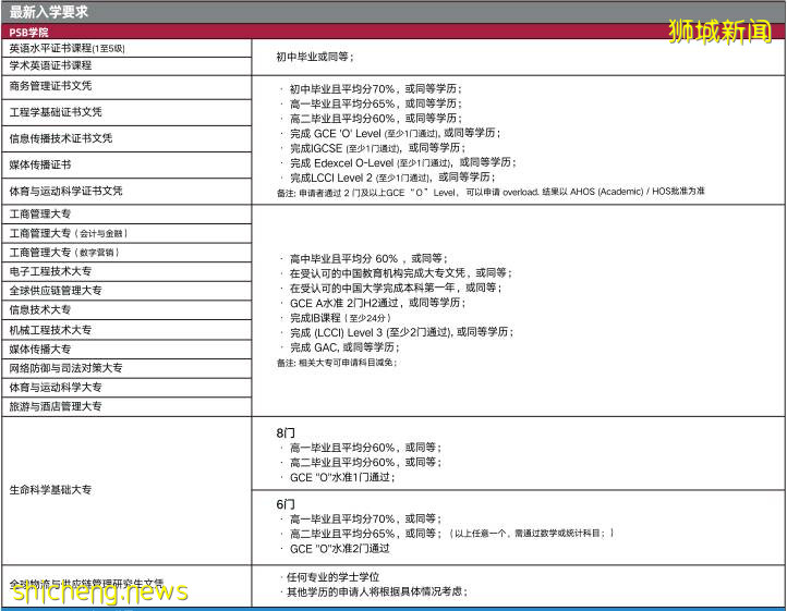 高考VS留學？從來不是一個單選題！2021年高考後留學新加坡，是時候准備起來了