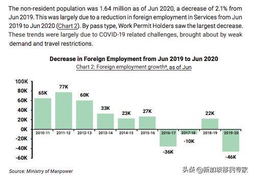 新加坡人口減少是否會提高移民批複率