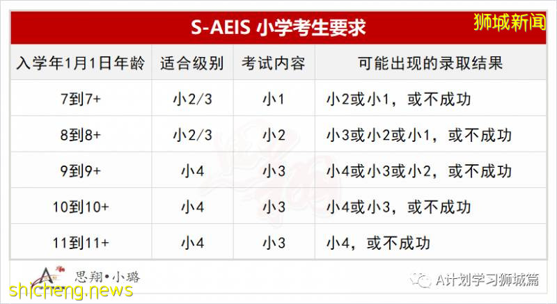 新加坡教育部公布：2021年國際學生補充入學（S AEIS）考試安排