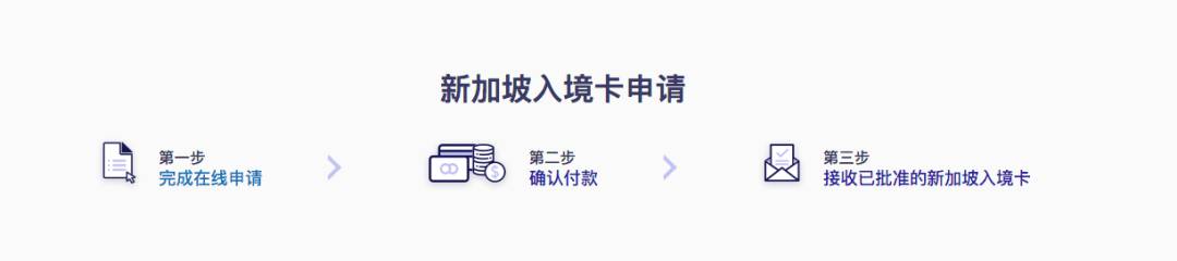 自4月1日起，新加坡學生簽入境流程簡化！最新入境申請攻略拿走不謝